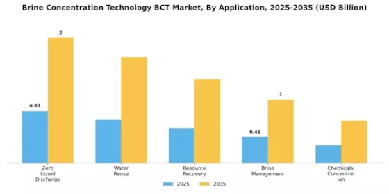 Brine Concentration Technology Market
 Segment Image 0