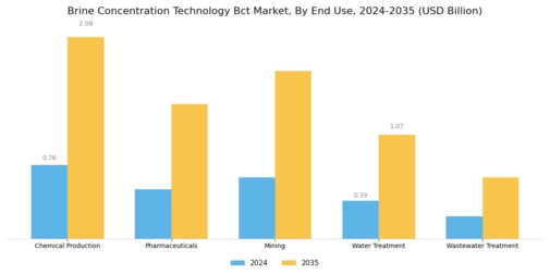 Brine Concentration Technology Market
 Segment Image 2