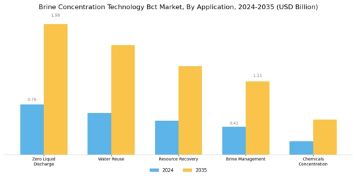 Brine Concentration Technology Market
 Segment Image 3