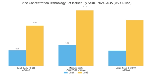 Brine Concentration Technology Market
 Segment Image 4