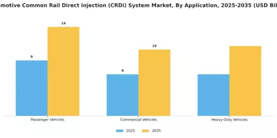 Automotive Common Rail Direct Injection System Market Segment Image 0
