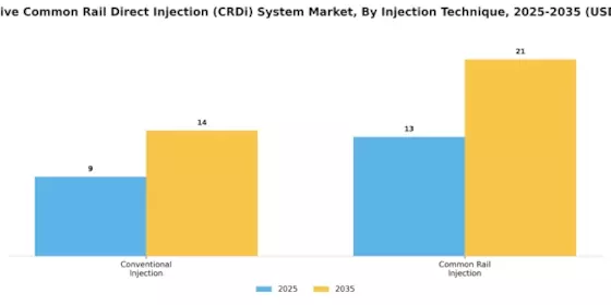 Automotive Common Rail Direct Injection System Market Segment Image 3