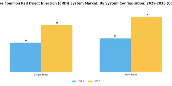 Automotive Common Rail Direct Injection System Market Segment Image 4