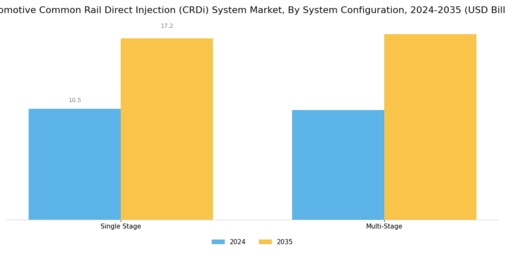 Automotive Common Rail Direct Injection System Market Segment Image 1