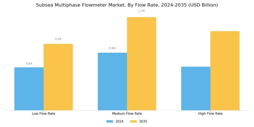 Subsea Multiphase Flowmeter Market Segment Image 0