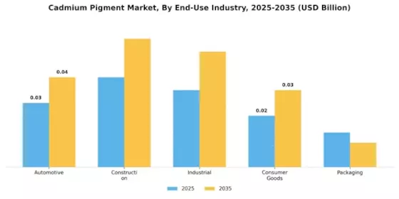 Cadmium Pigment Market
 Segment Image 1