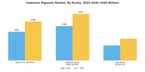 Cadmium Pigment Market
 Segment Image 4