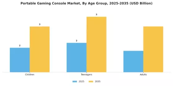 Portable Gaming Console Market Segment Image 0