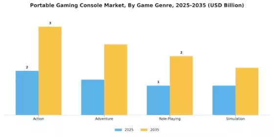 Portable Gaming Console Market Segment Image 2