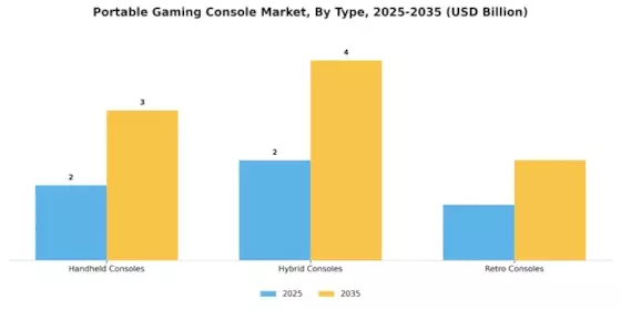 Portable Gaming Console Market Segment Image 3
