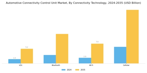 Automotive Connectivity Control Unit Market Segment Image 1