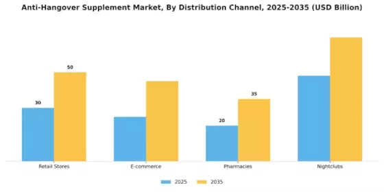 Anti Hangover Supplement Market Segment Image 0