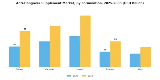 Anti Hangover Supplement Market Segment Image 1