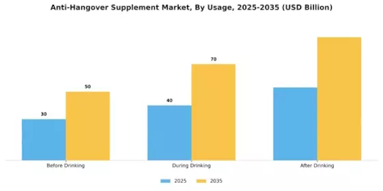 Anti Hangover Supplement Market Segment Image 4