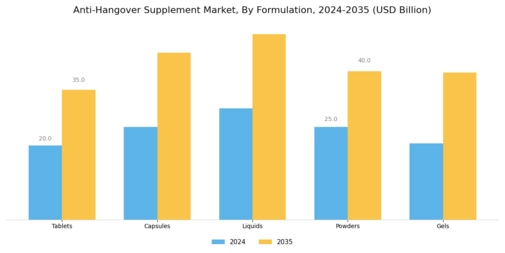 Anti Hangover Supplement Market Segment Image 0