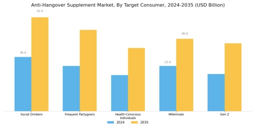 Anti Hangover Supplement Market Segment Image 4