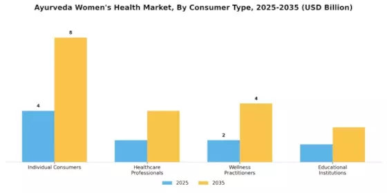 Ayurveda Womens Health Market Segment Image 0