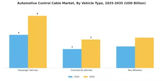 Automotive Control Cable Market Segment Image 3