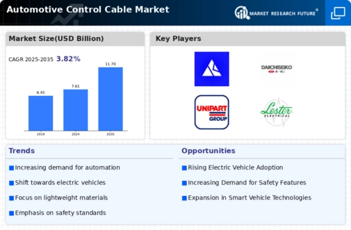 Automotive Control Cable Market Infographic