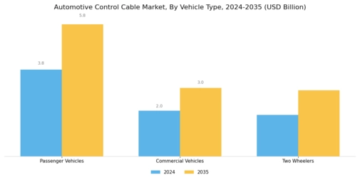 Automotive Control Cable Market Segment Image 1