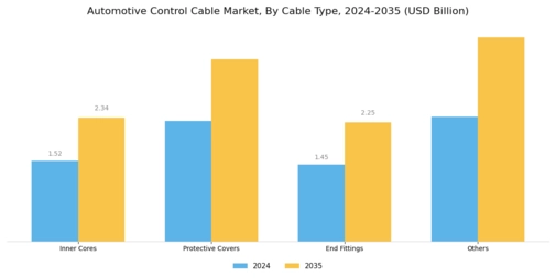 Automotive Control Cable Market Segment Image 2