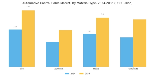 Automotive Control Cable Market Segment Image 3
