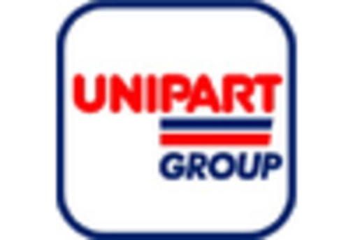 Automotive Control Cable Market key player