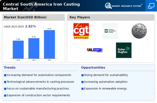 Central South America Iron Casting Market Infographic