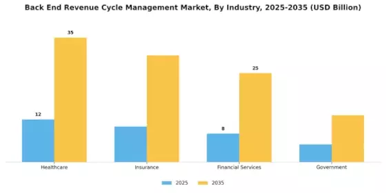 Back End Revenue Cycle Management Market Segment Image 3