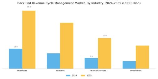 Back End Revenue Cycle Management Market Segment Image 3