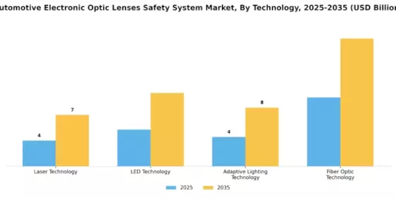 Automotive Electronic Automotive Optic Lenses Safety System Market Segment Image 2