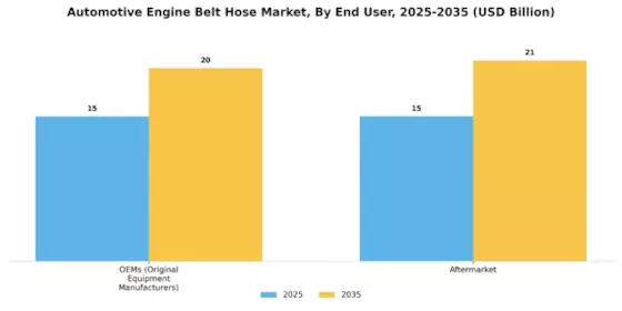 Automotive Engine Belt Hose Market Segment Image 1