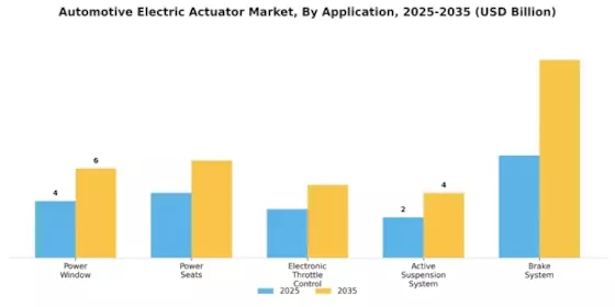 Automotive Electric Actuator Market Segment Image 0