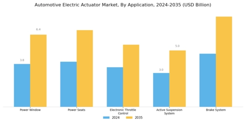 Automotive Electric Actuator Market Segment Image 0