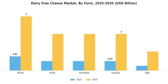 Dairy Free Cheese Market Segment Image 1