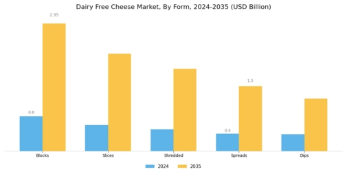 Dairy Free Cheese Market Segment Image 3