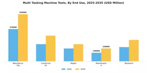 Multi-Tasking Machine Tools Market Segment Image 1