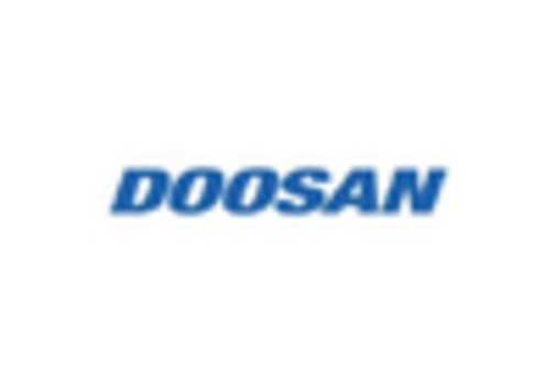 Multi Tasking Machine Tools Market key player