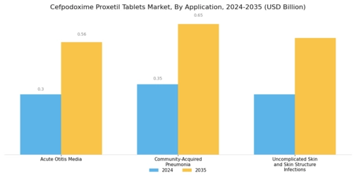 Cefpodoxime Proxetil Tablets Market Segment Image 0