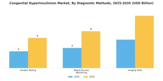 Congenital Hyperinsulinism Market Segment Image 0