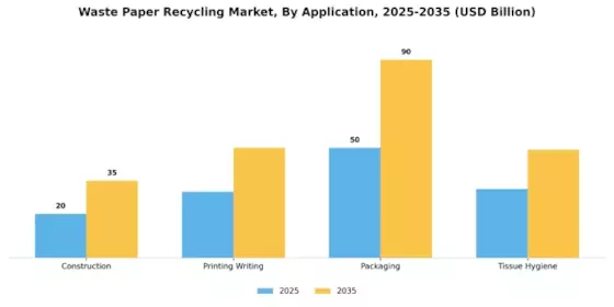 Waste Paper Recycling Market Segment Image 0