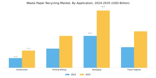 Waste Paper Recycling Market Segment Image 3