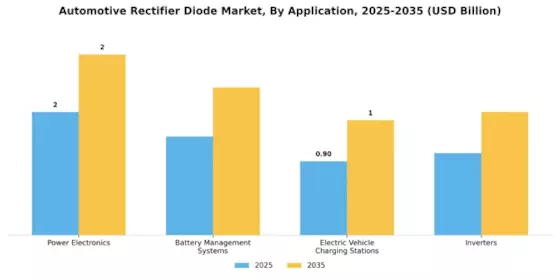 Automotive Rectifier Diode Market Segment Image 0
