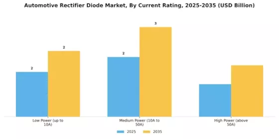 Automotive Rectifier Diode Market Segment Image 1