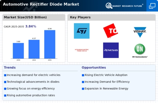 Automotive Rectifier Diode Market Infographic