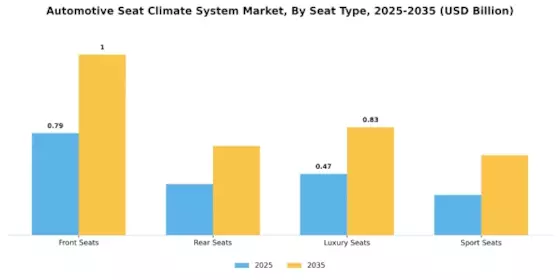 Automotive Seat Climate System Market Segment Image 1