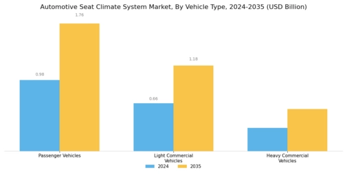 Automotive Seat Climate System Market Segment Image 4