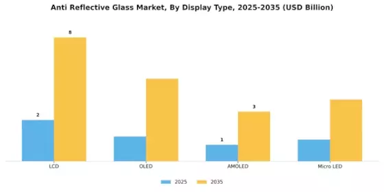 Anti Reflective Glass Market Segment Image 2