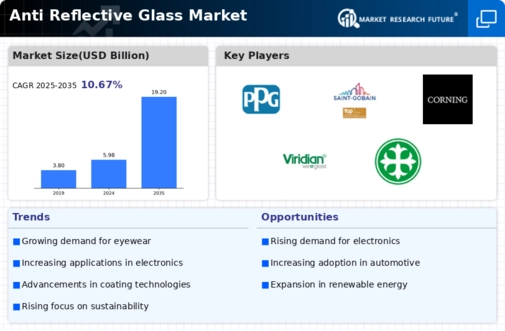 Anti Reflective Glass Market Infographic