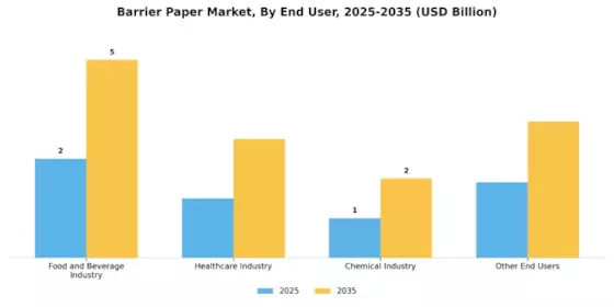 Barrier Paper Market Segment Image 3